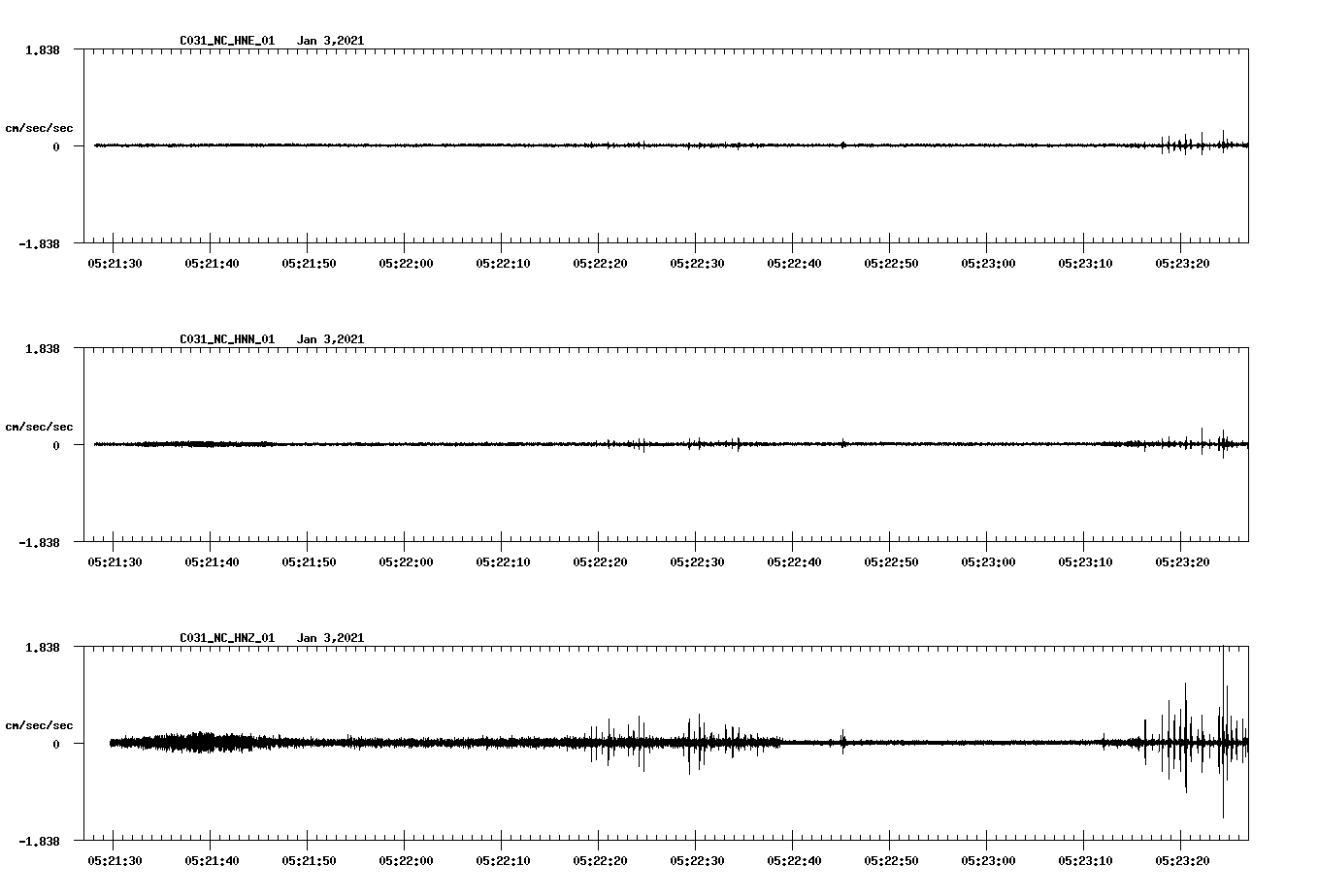 NetQuakes seismogram