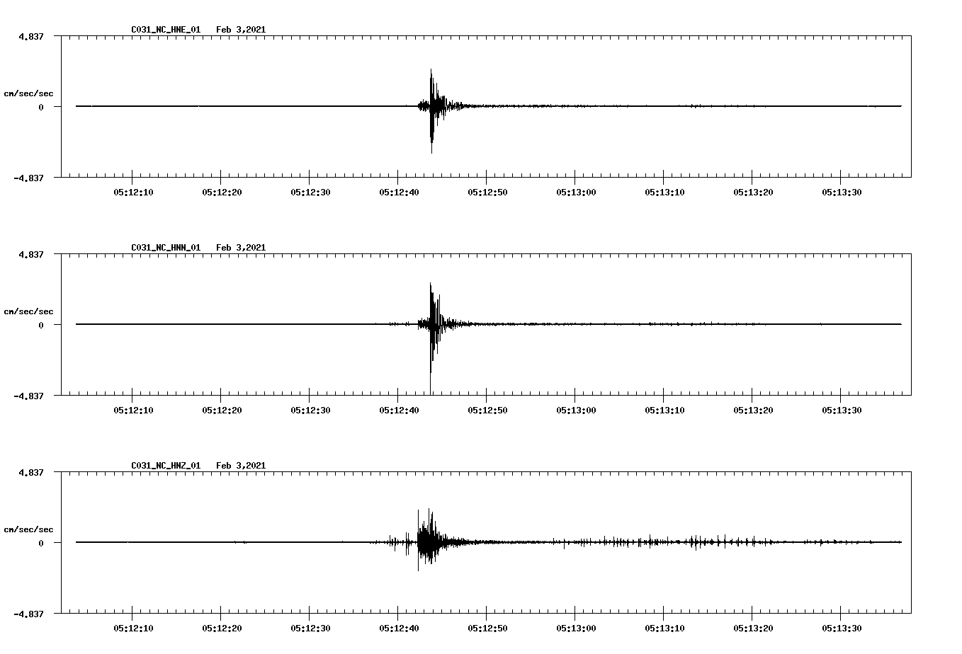 NetQuakes seismogram