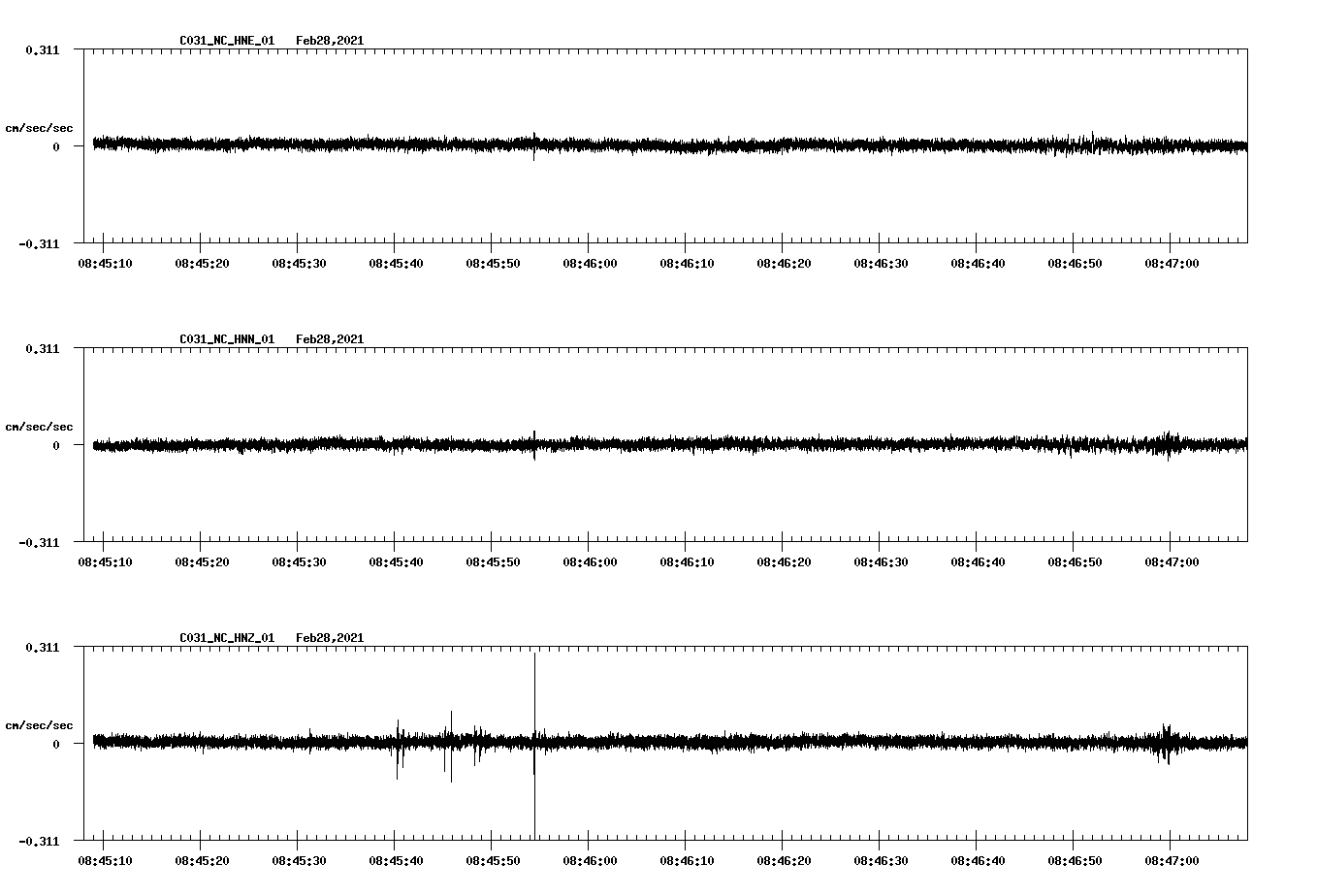 NetQuakes seismogram