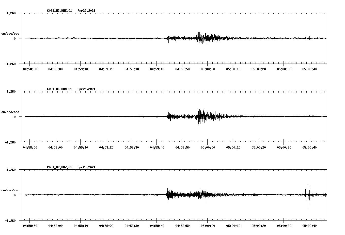 NetQuakes seismogram