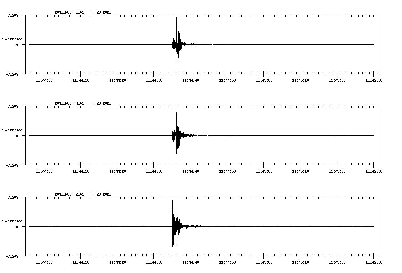 NetQuakes seismogram