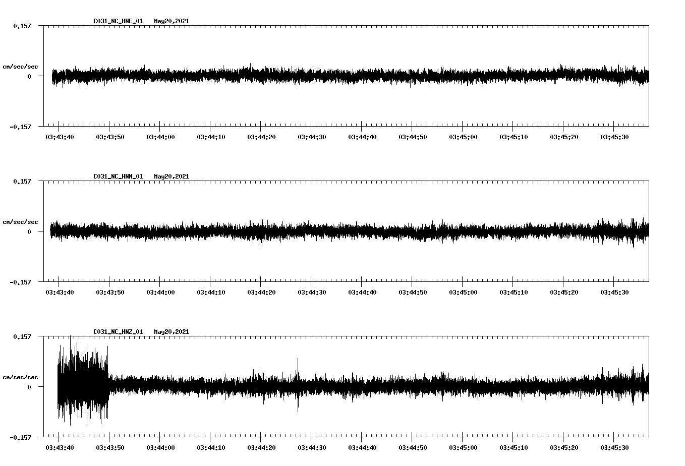 NetQuakes seismogram