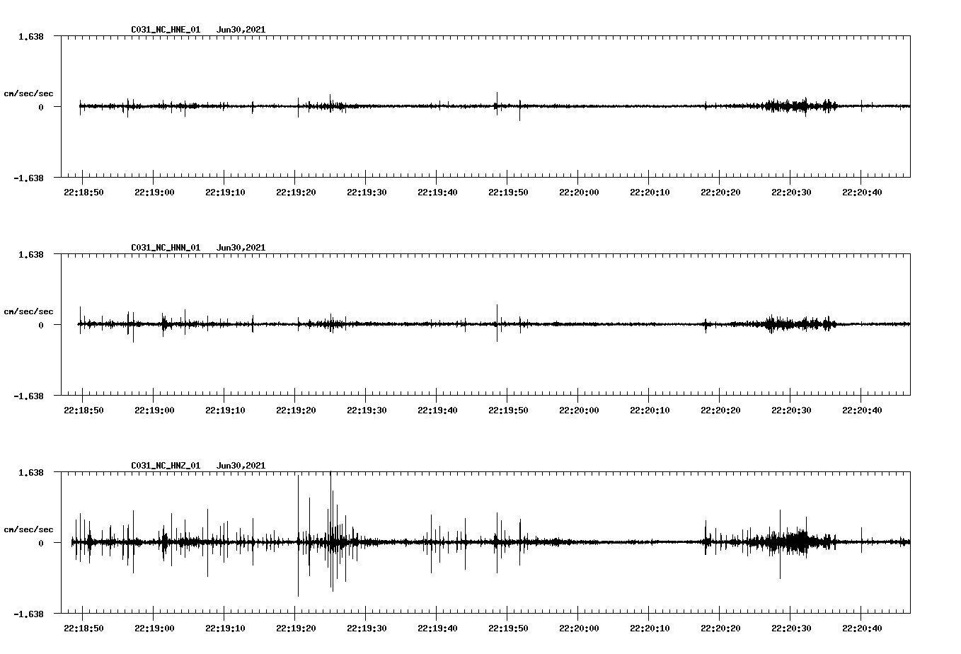 NetQuakes seismogram