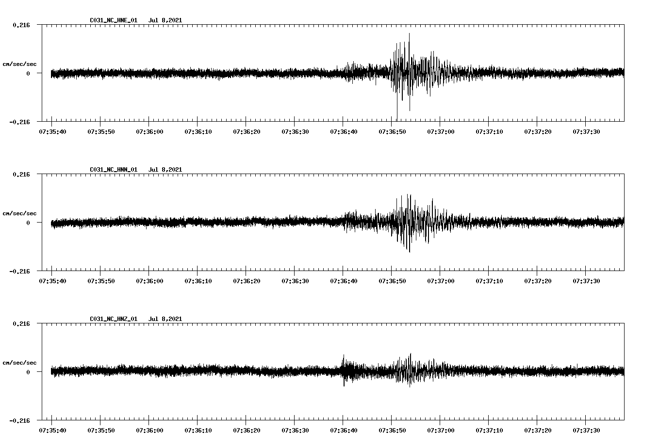 NetQuakes seismogram