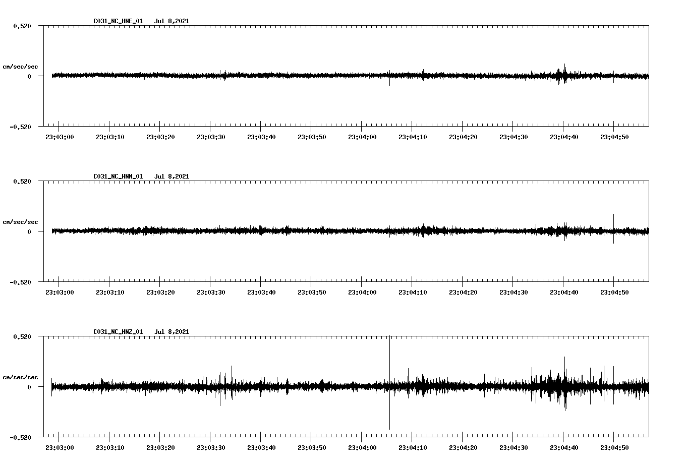 NetQuakes seismogram
