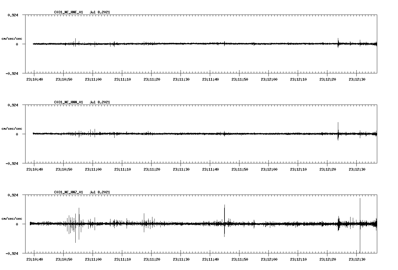 NetQuakes seismogram