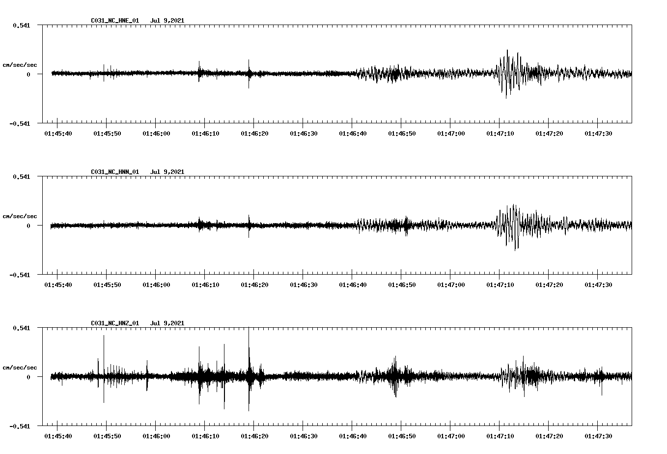 NetQuakes seismogram