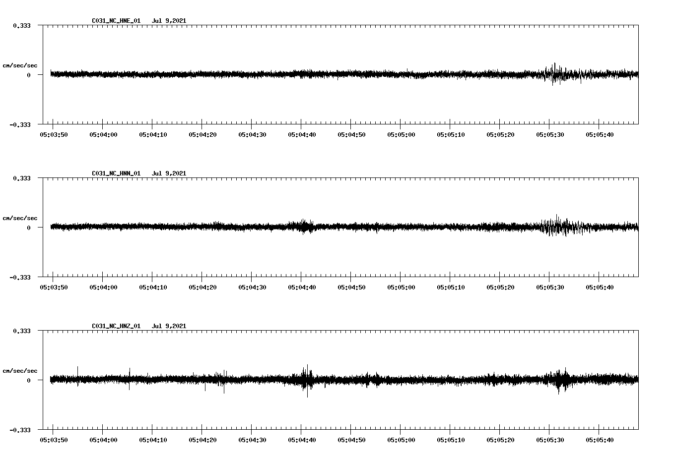 NetQuakes seismogram