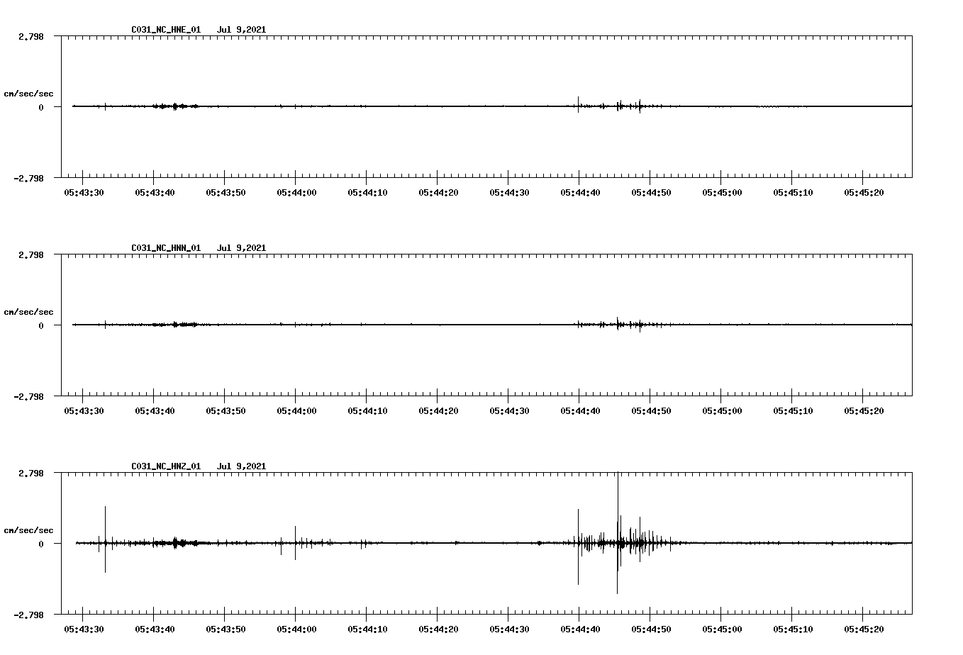 NetQuakes seismogram