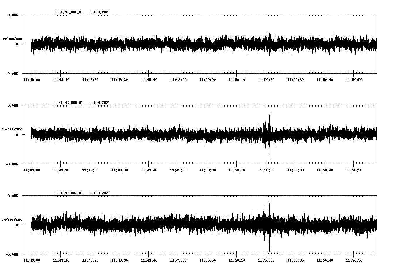 NetQuakes seismogram