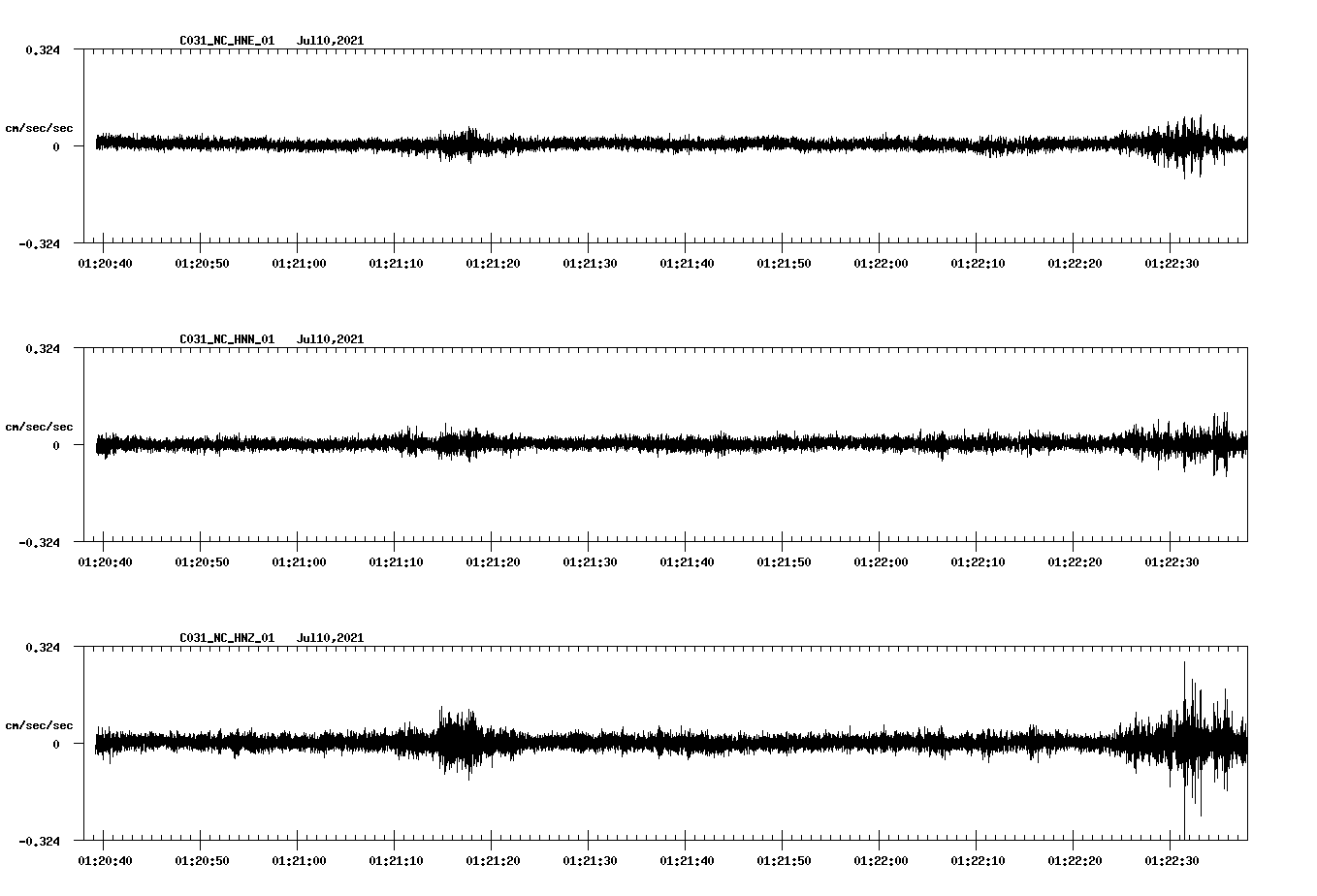 NetQuakes seismogram