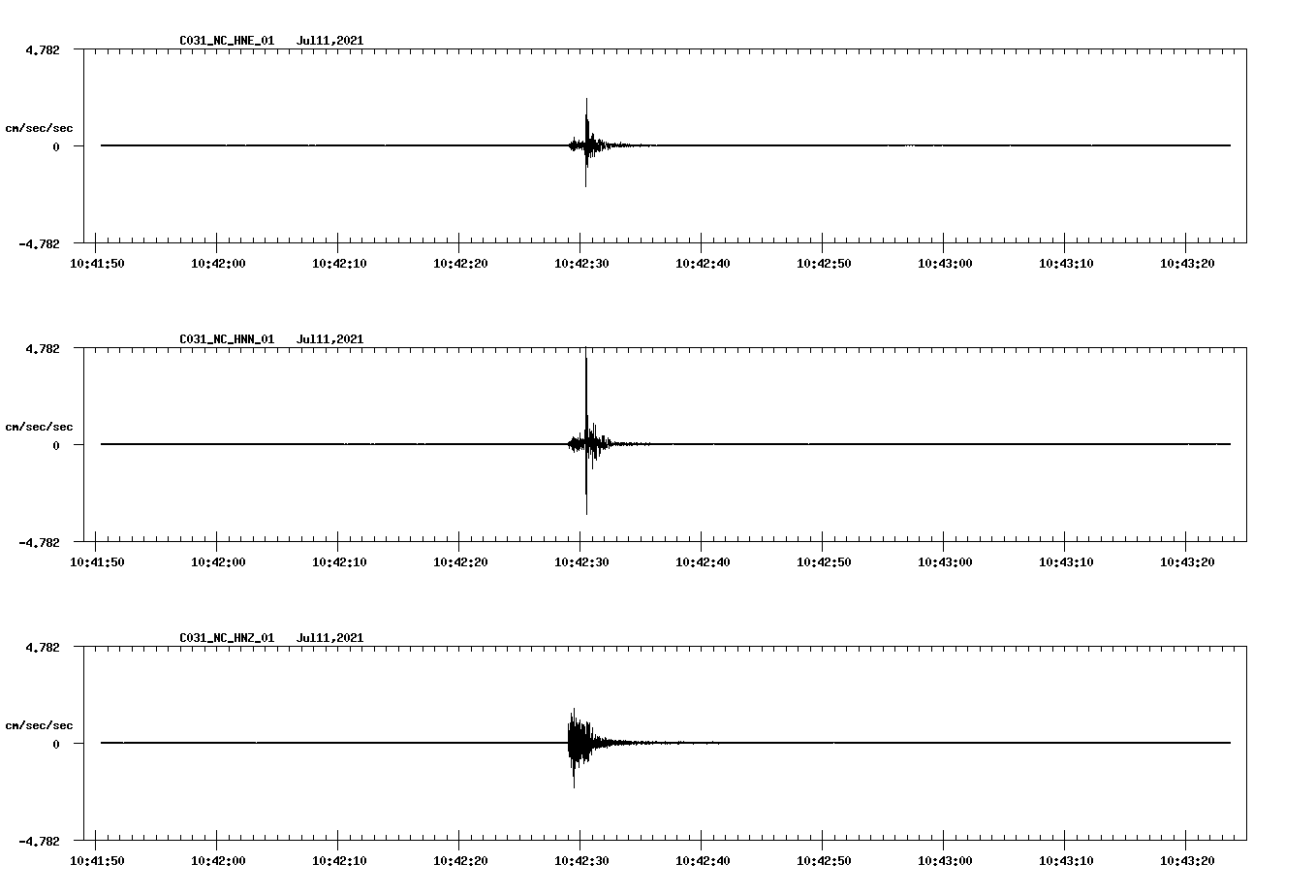 NetQuakes seismogram
