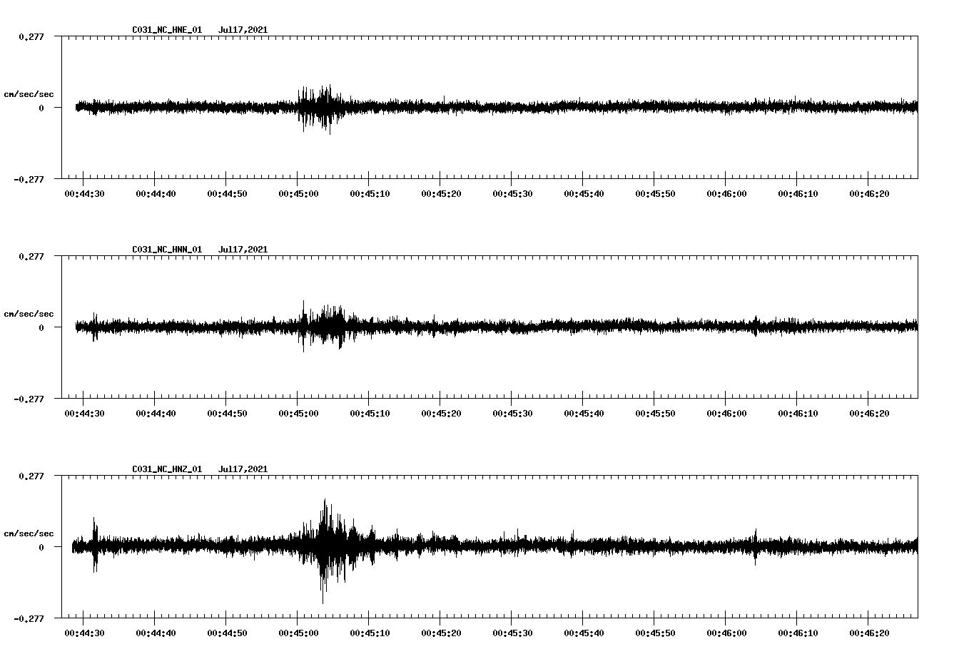 NetQuakes seismogram