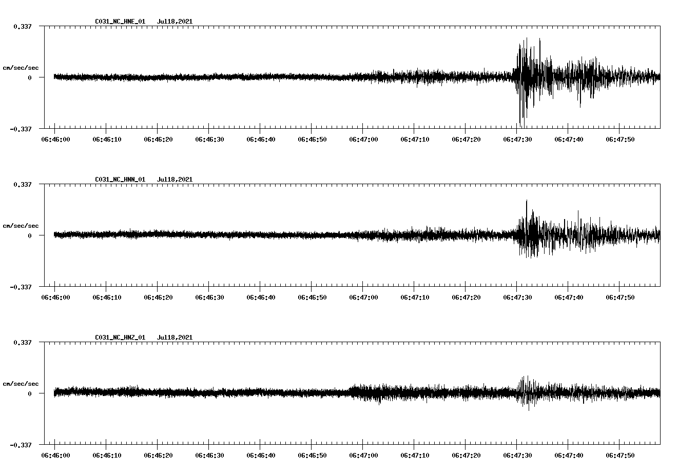 NetQuakes seismogram