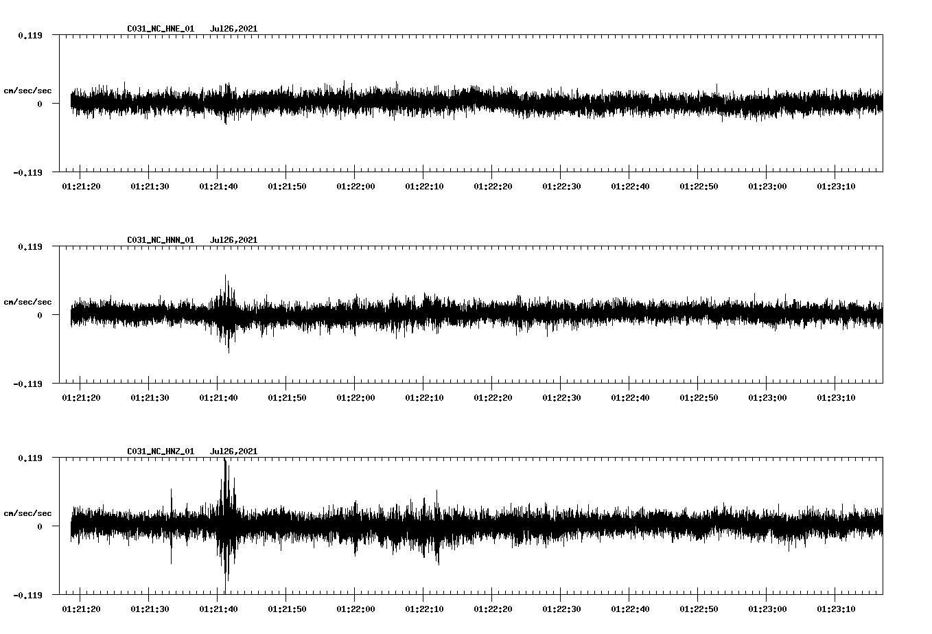NetQuakes seismogram
