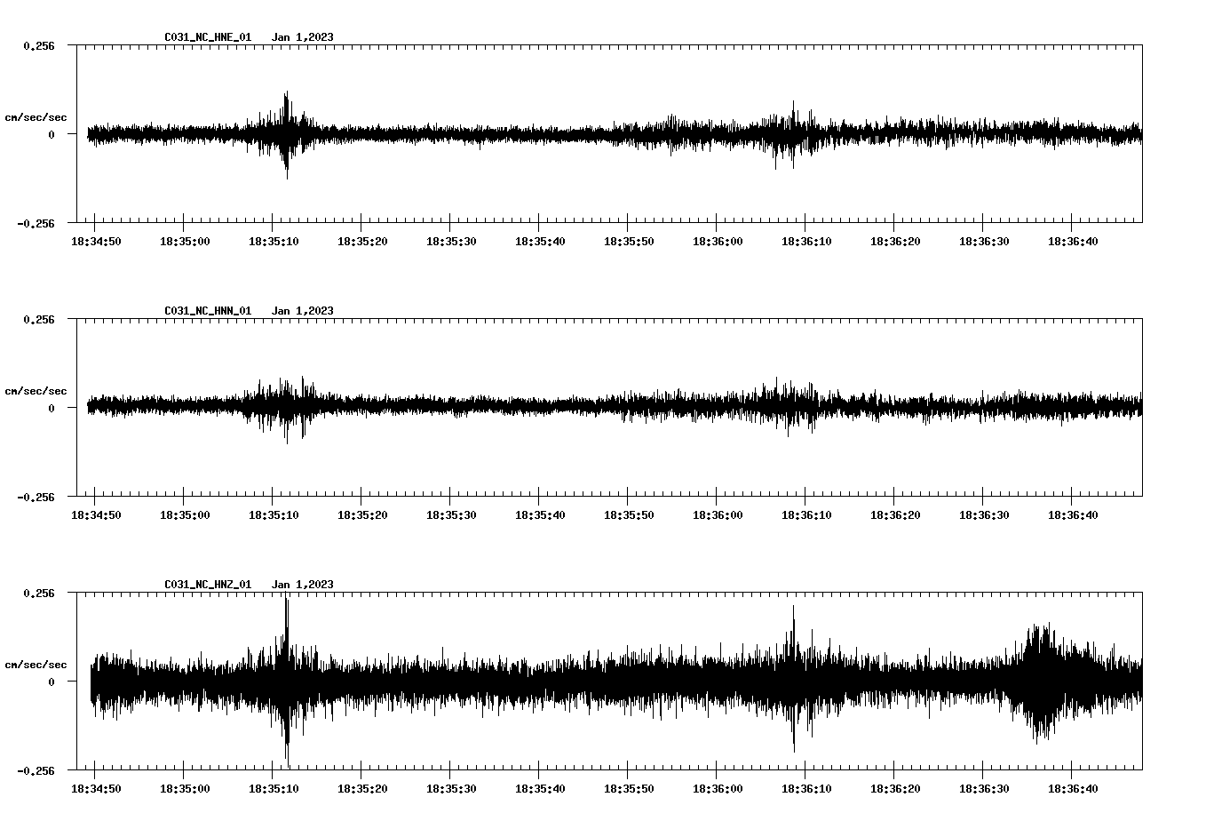 NetQuakes seismogram