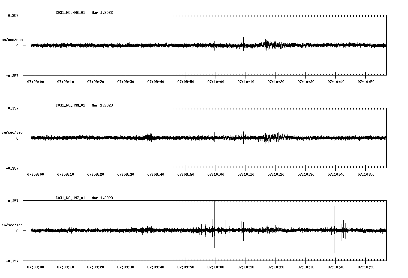 NetQuakes seismogram