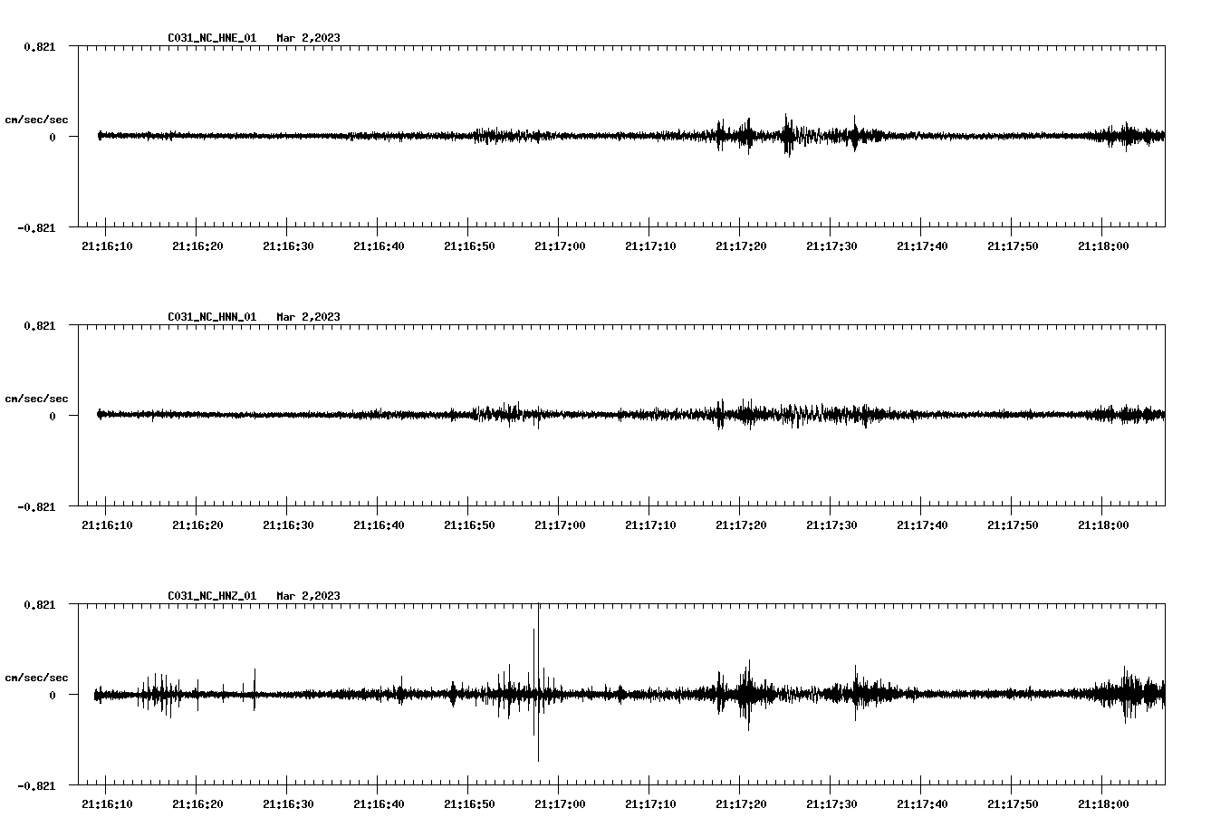 NetQuakes seismogram