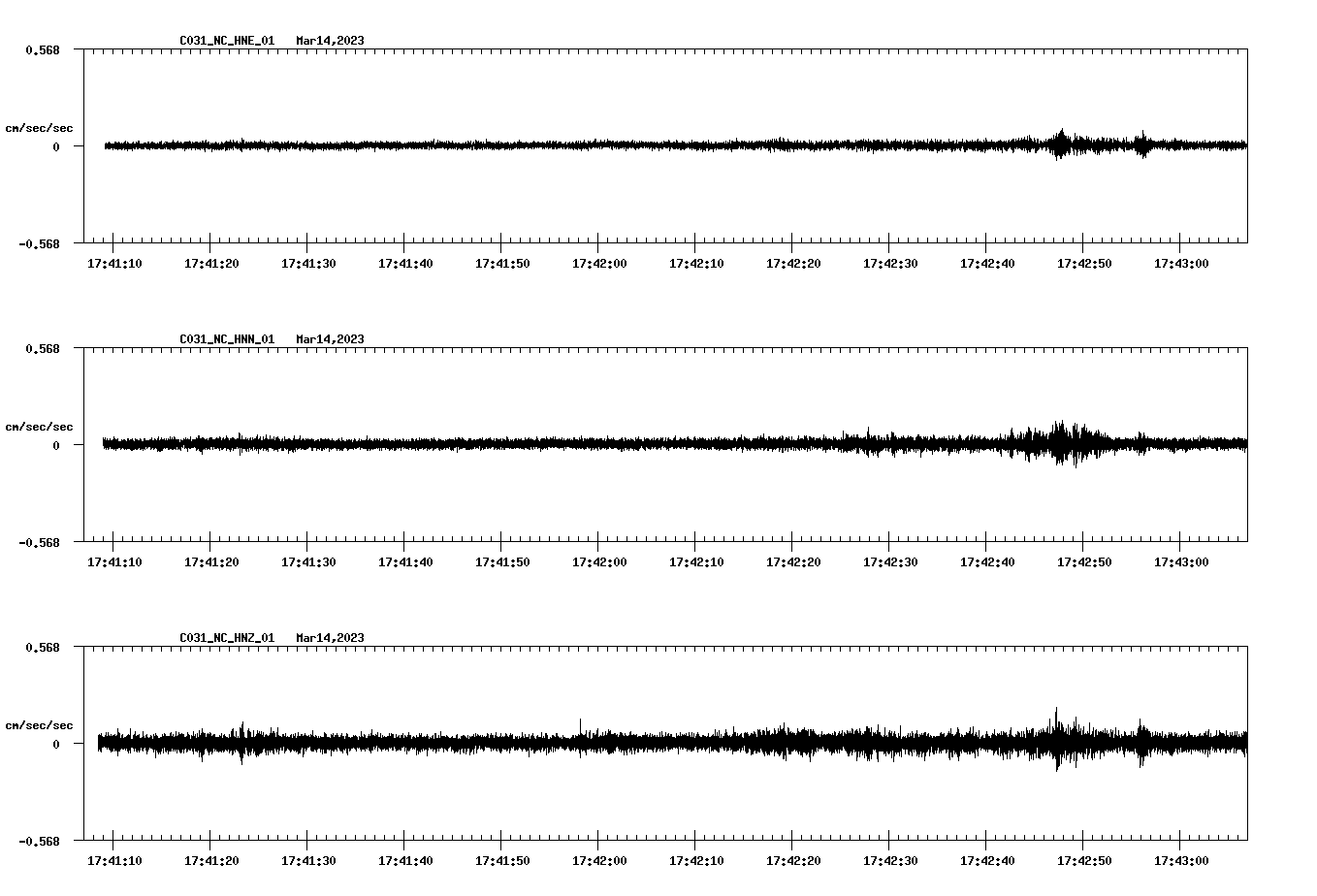 NetQuakes seismogram
