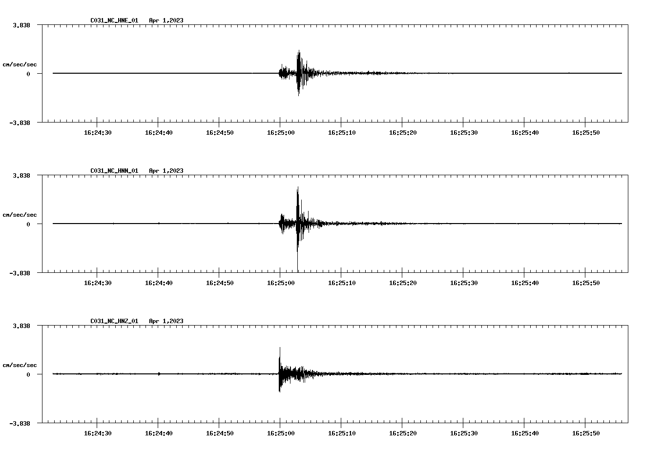 NetQuakes seismogram
