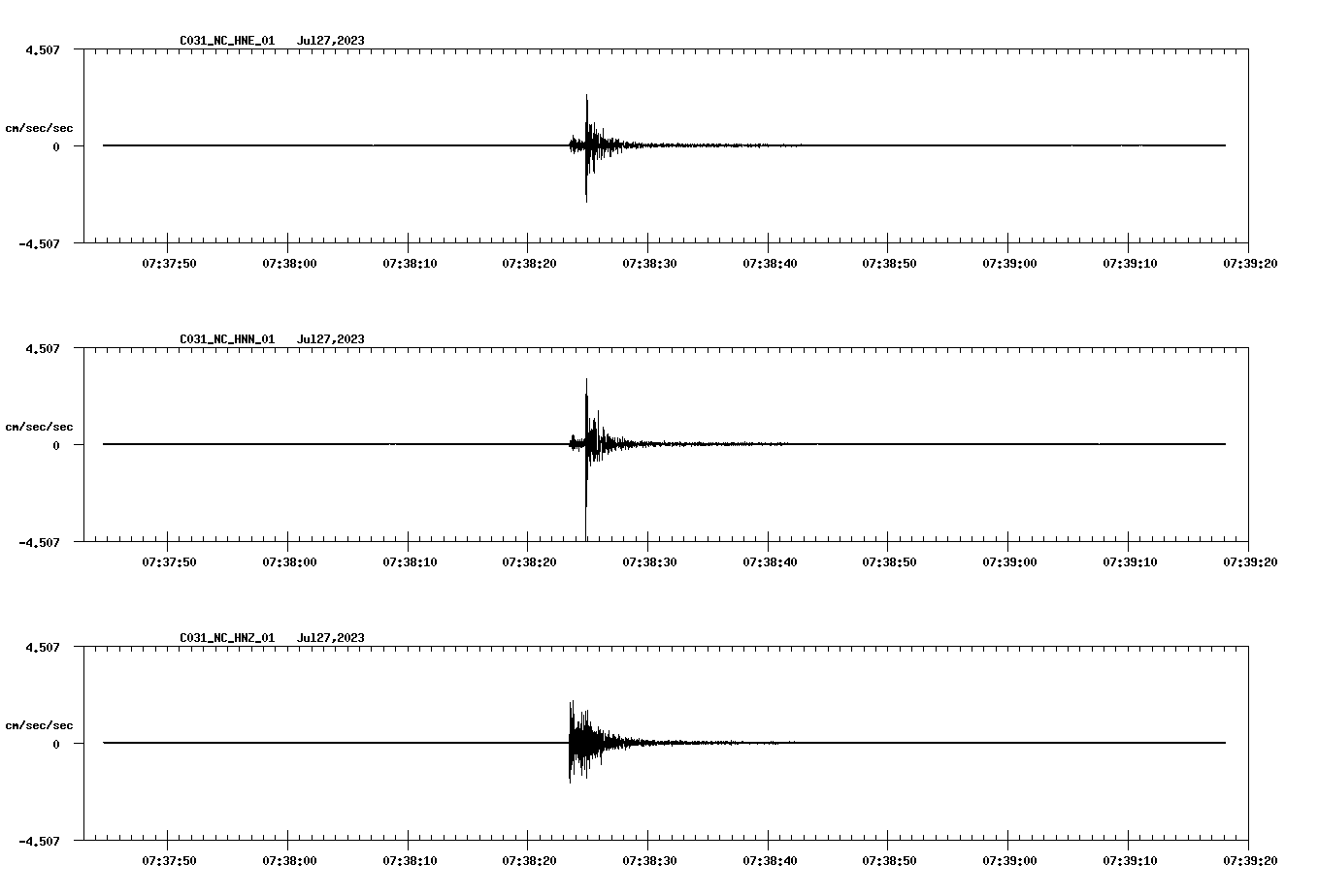 NetQuakes seismogram