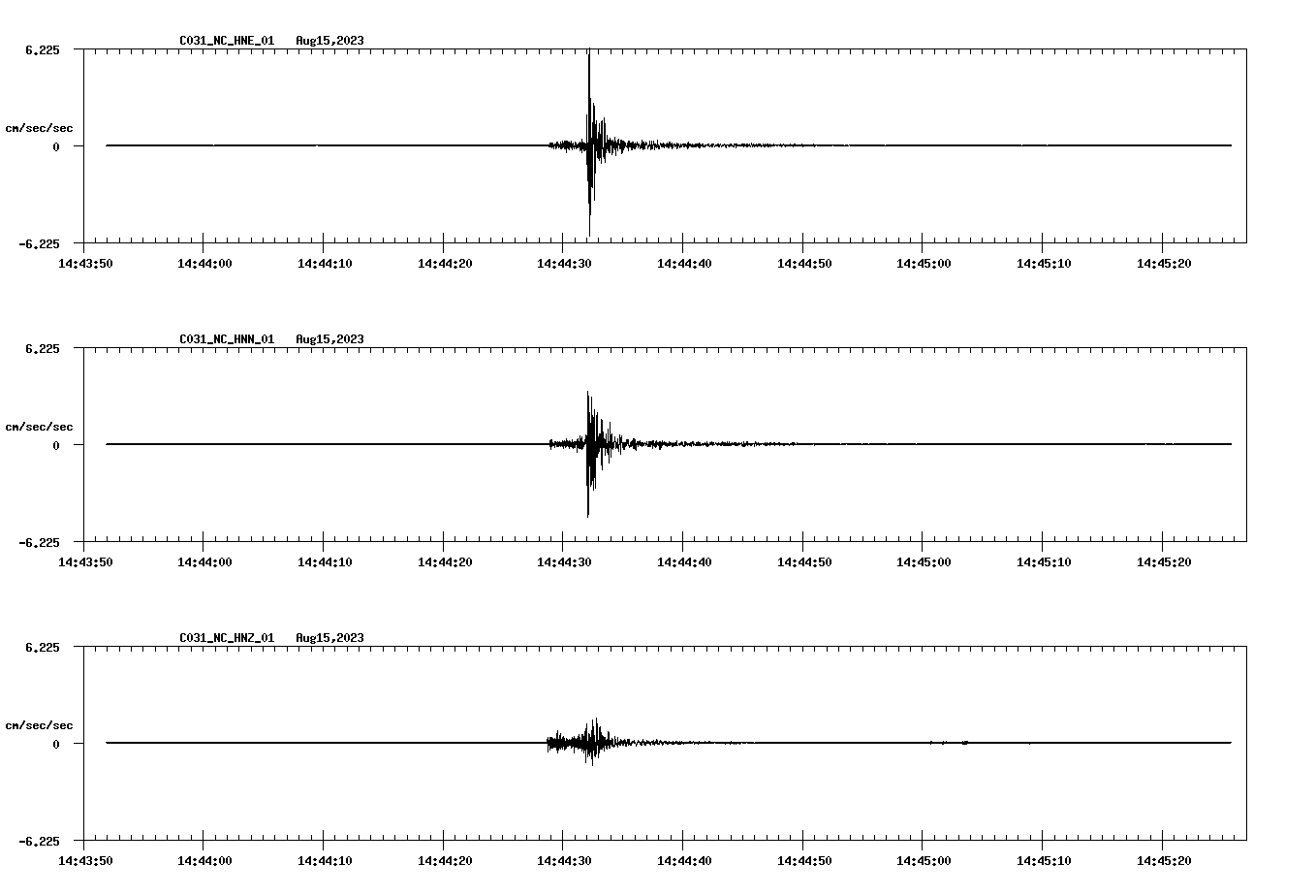 NetQuakes seismogram