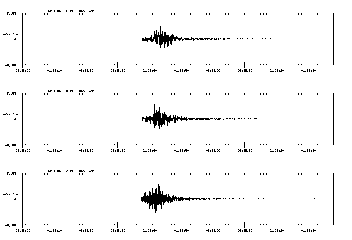 NetQuakes seismogram