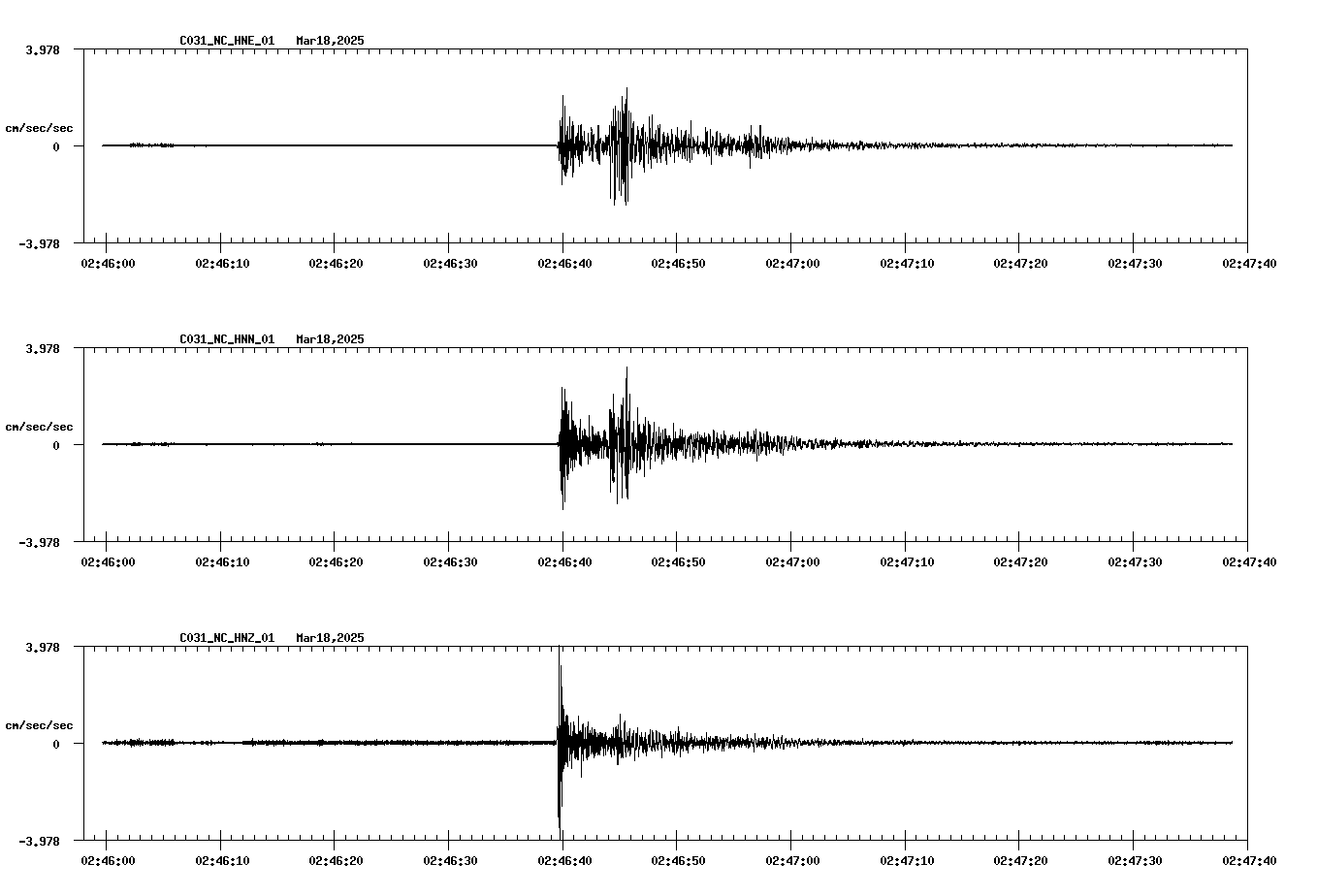NetQuakes seismogram