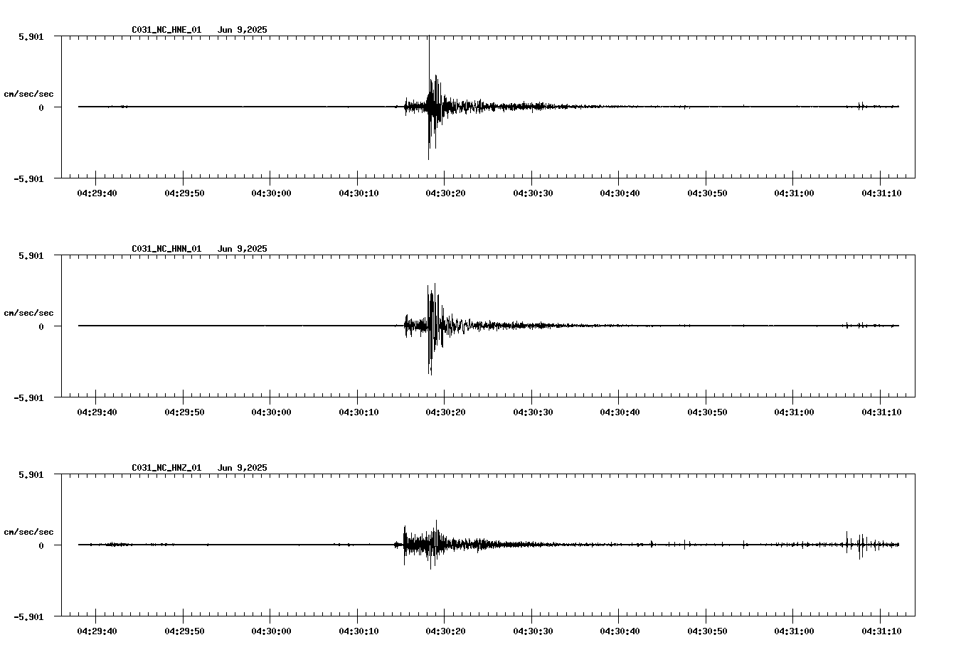 NetQuakes seismogram