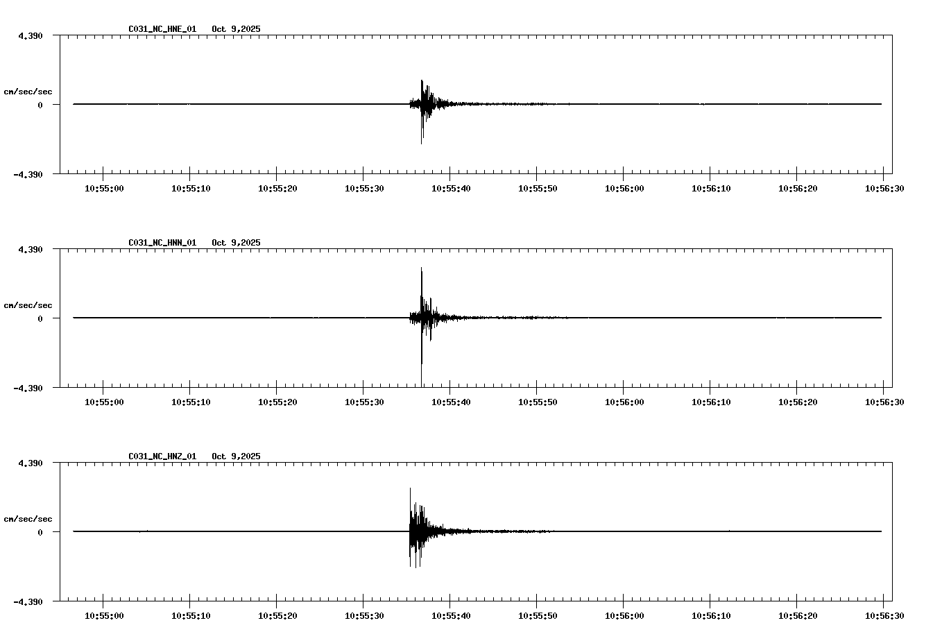 NetQuakes seismogram