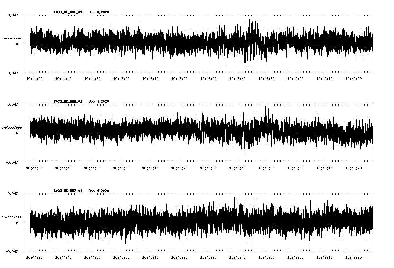 NetQuakes seismogram