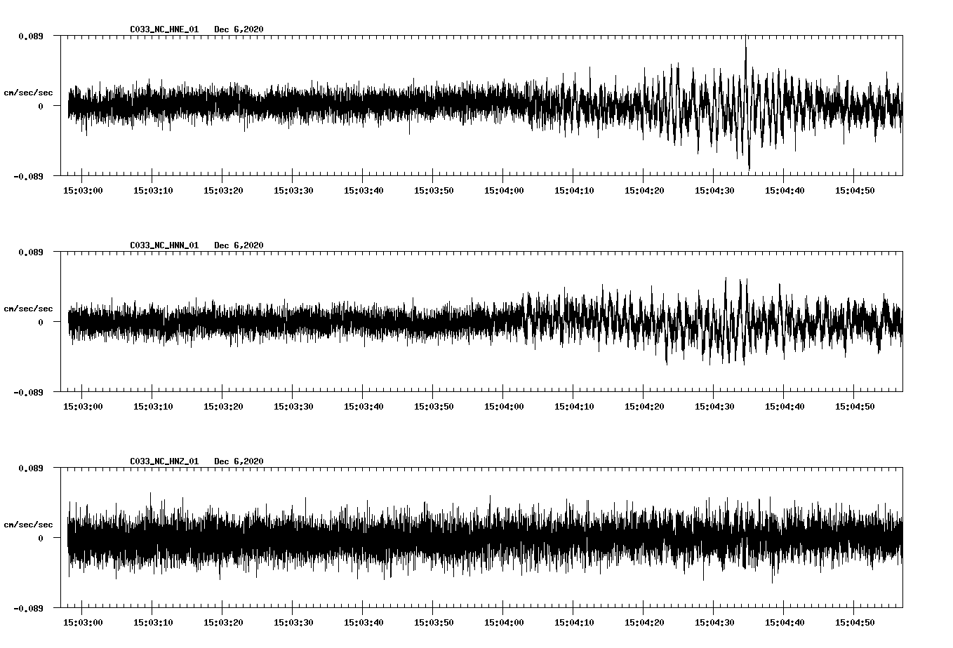 NetQuakes seismogram