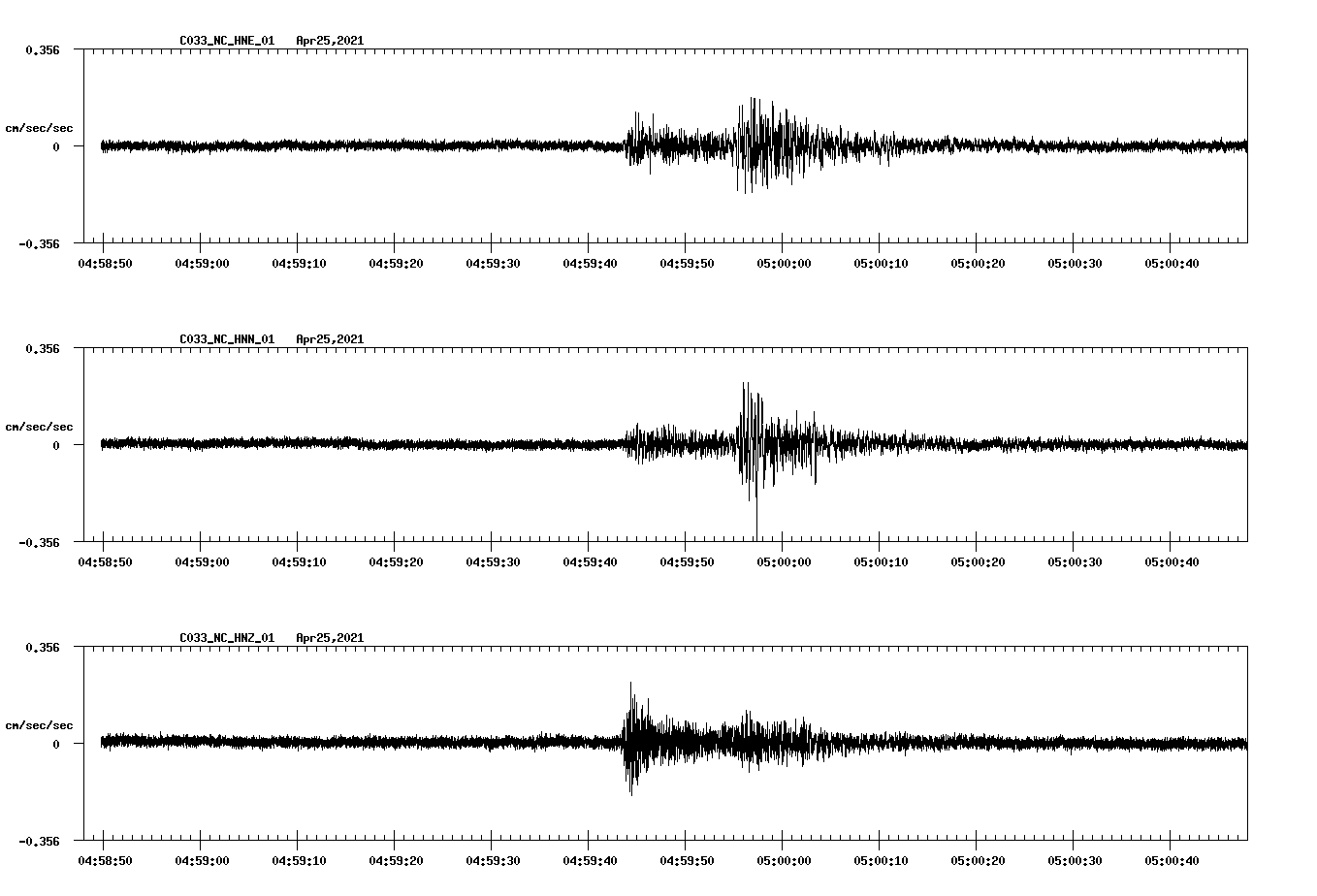 NetQuakes seismogram