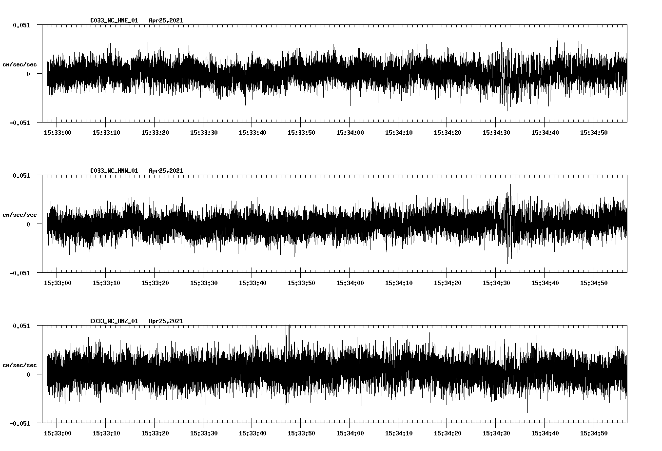 NetQuakes seismogram