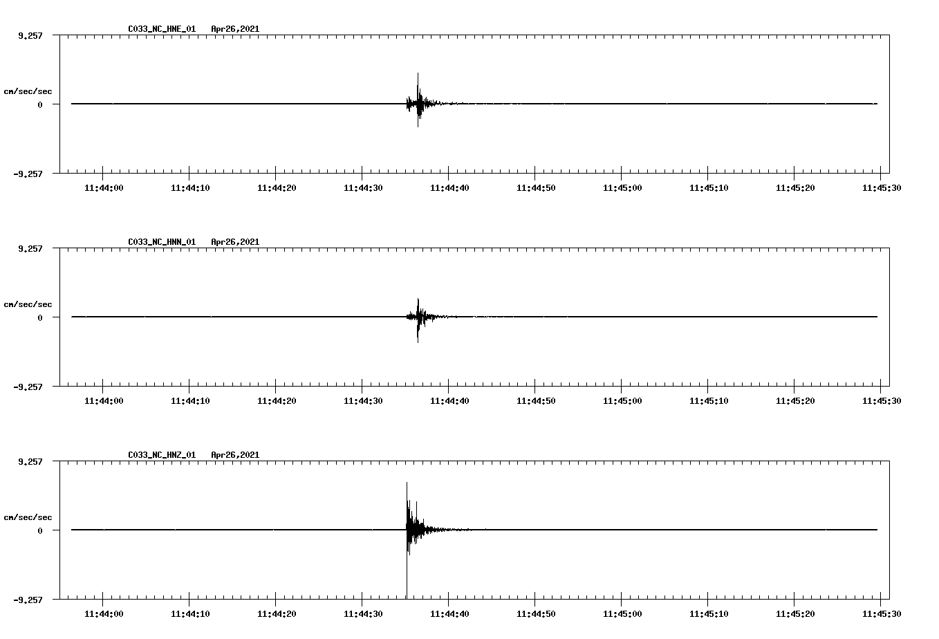 NetQuakes seismogram