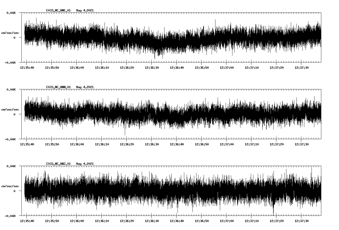 NetQuakes seismogram