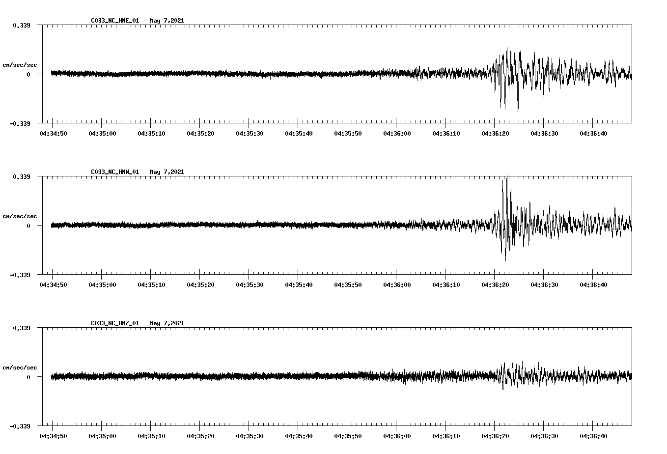 NetQuakes seismogram