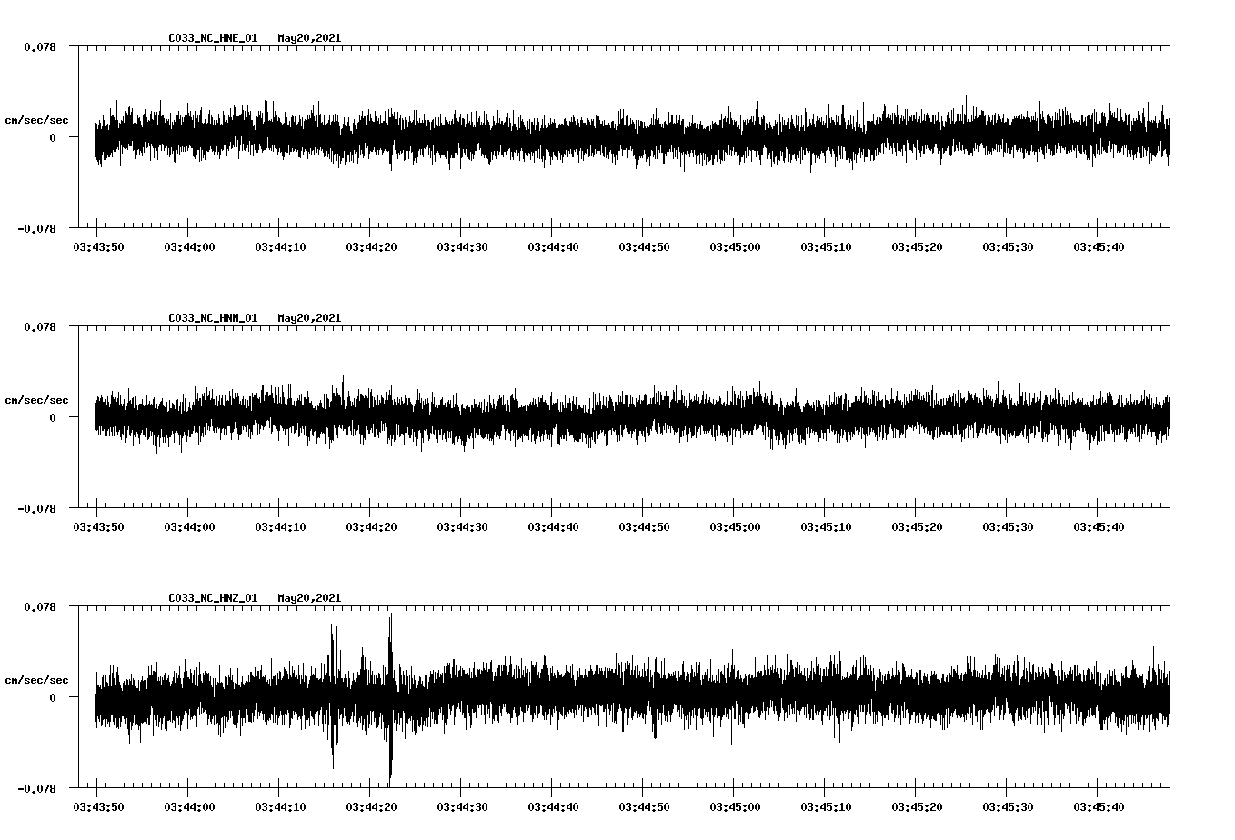 NetQuakes seismogram