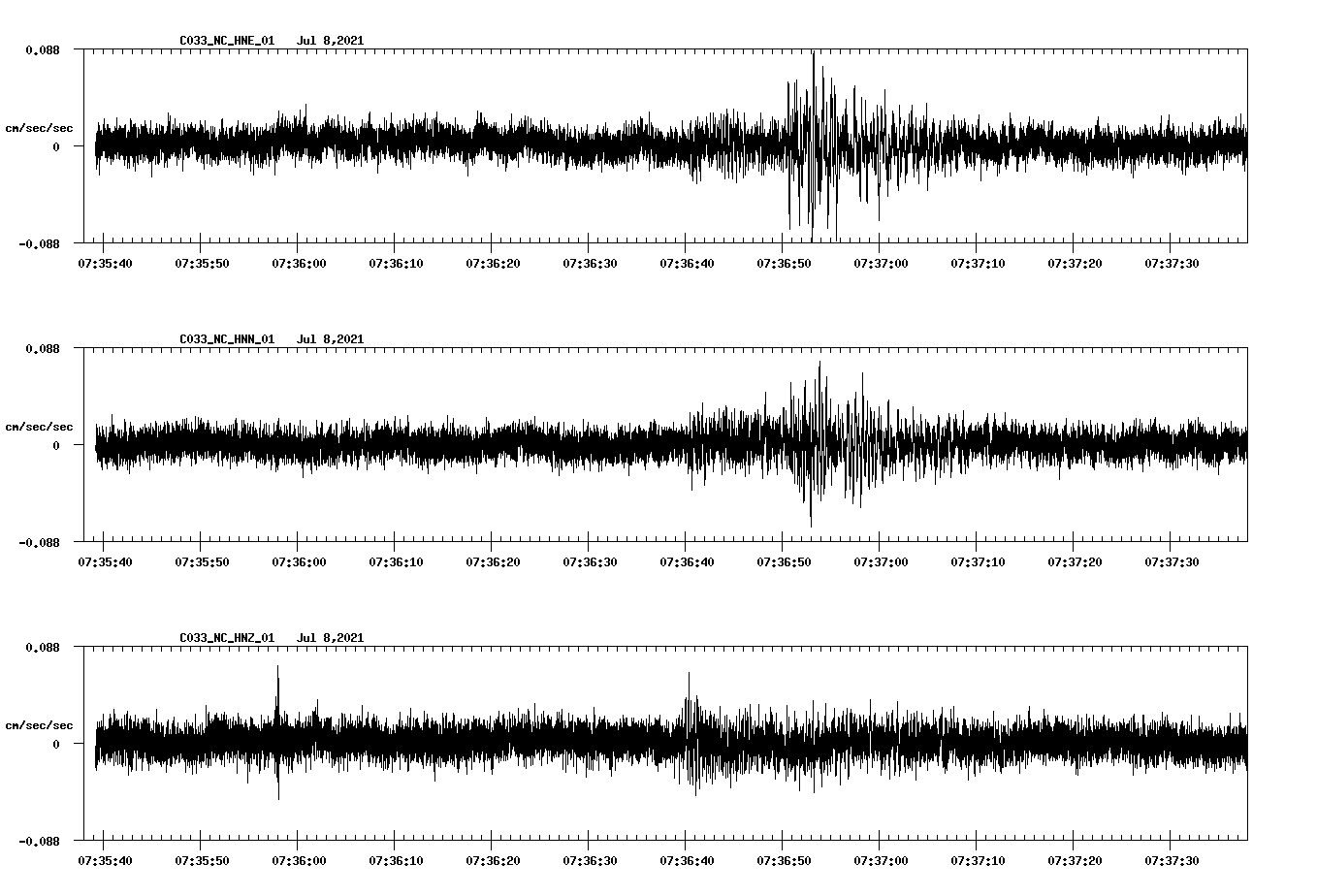 NetQuakes seismogram