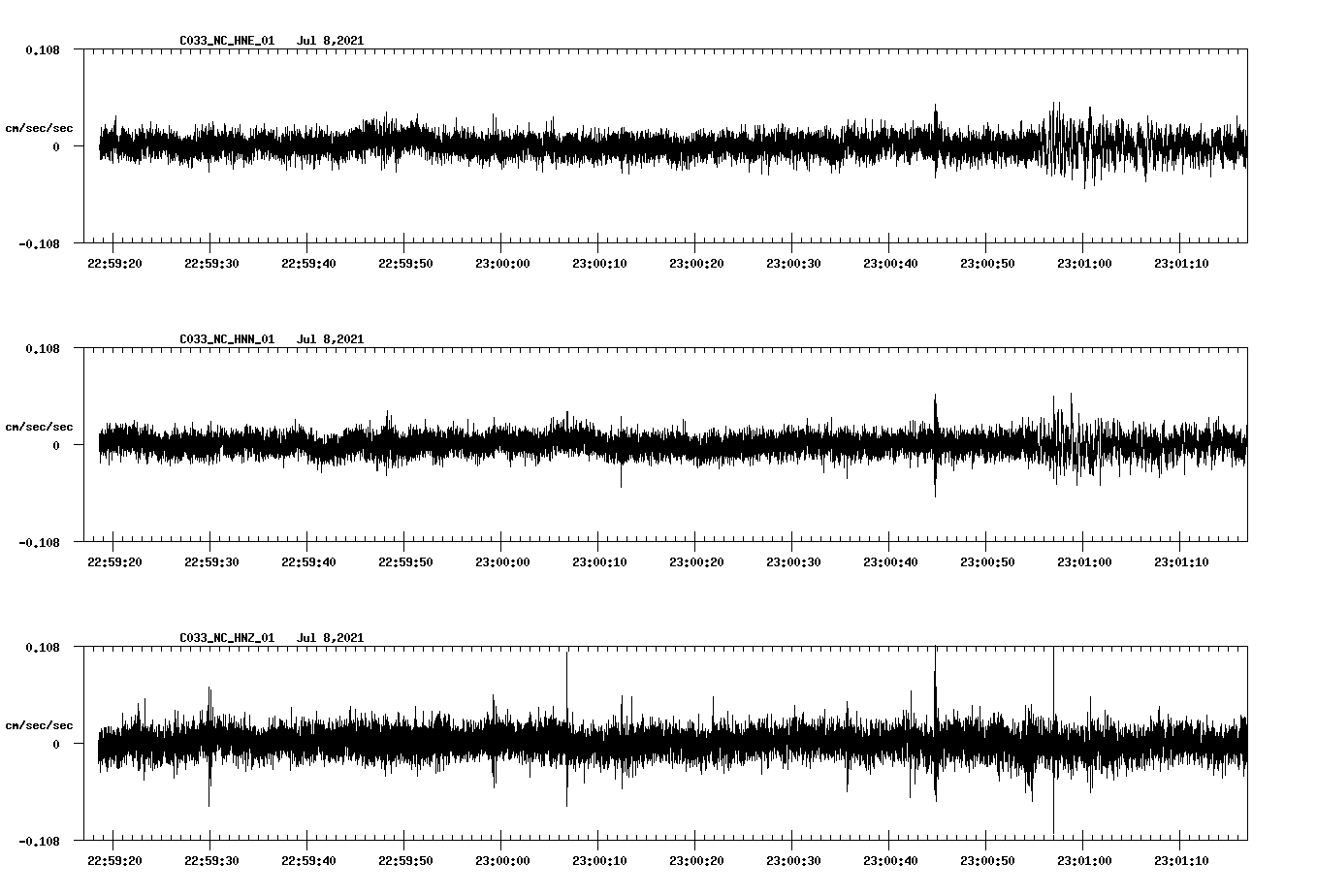 NetQuakes seismogram