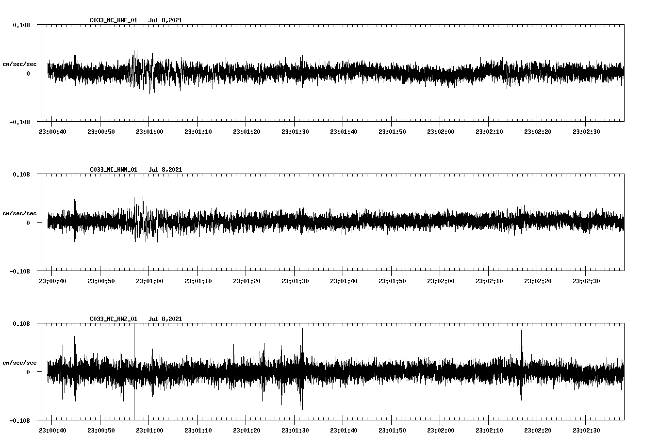 NetQuakes seismogram