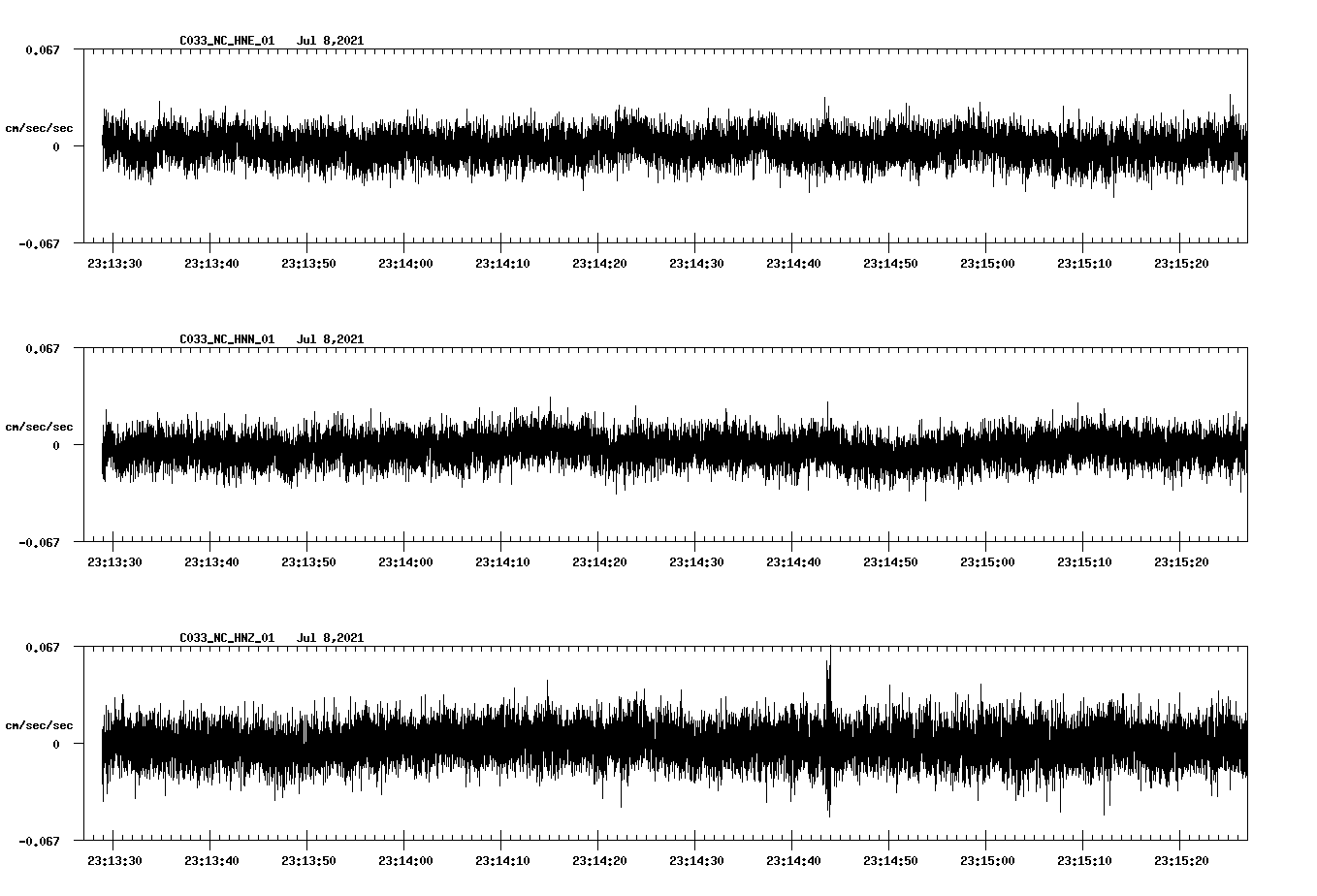 NetQuakes seismogram