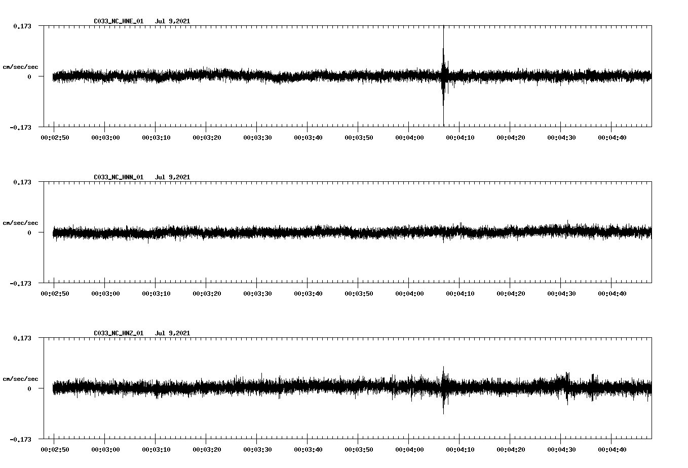 NetQuakes seismogram