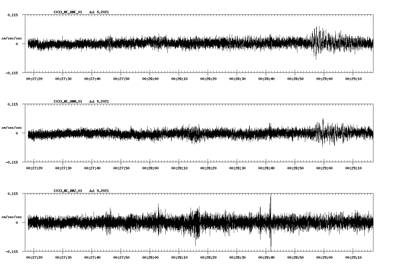 NetQuakes seismogram