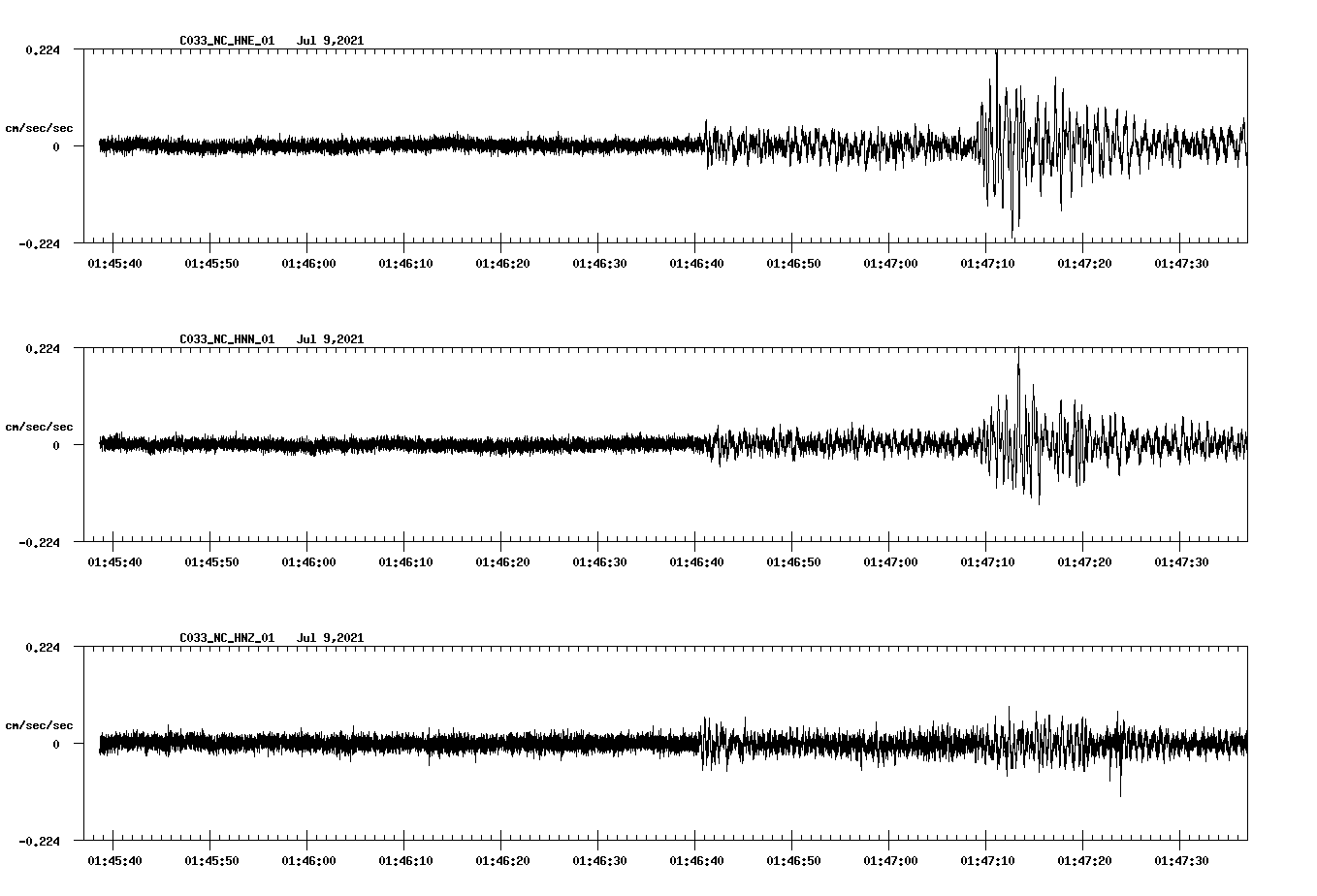 NetQuakes seismogram