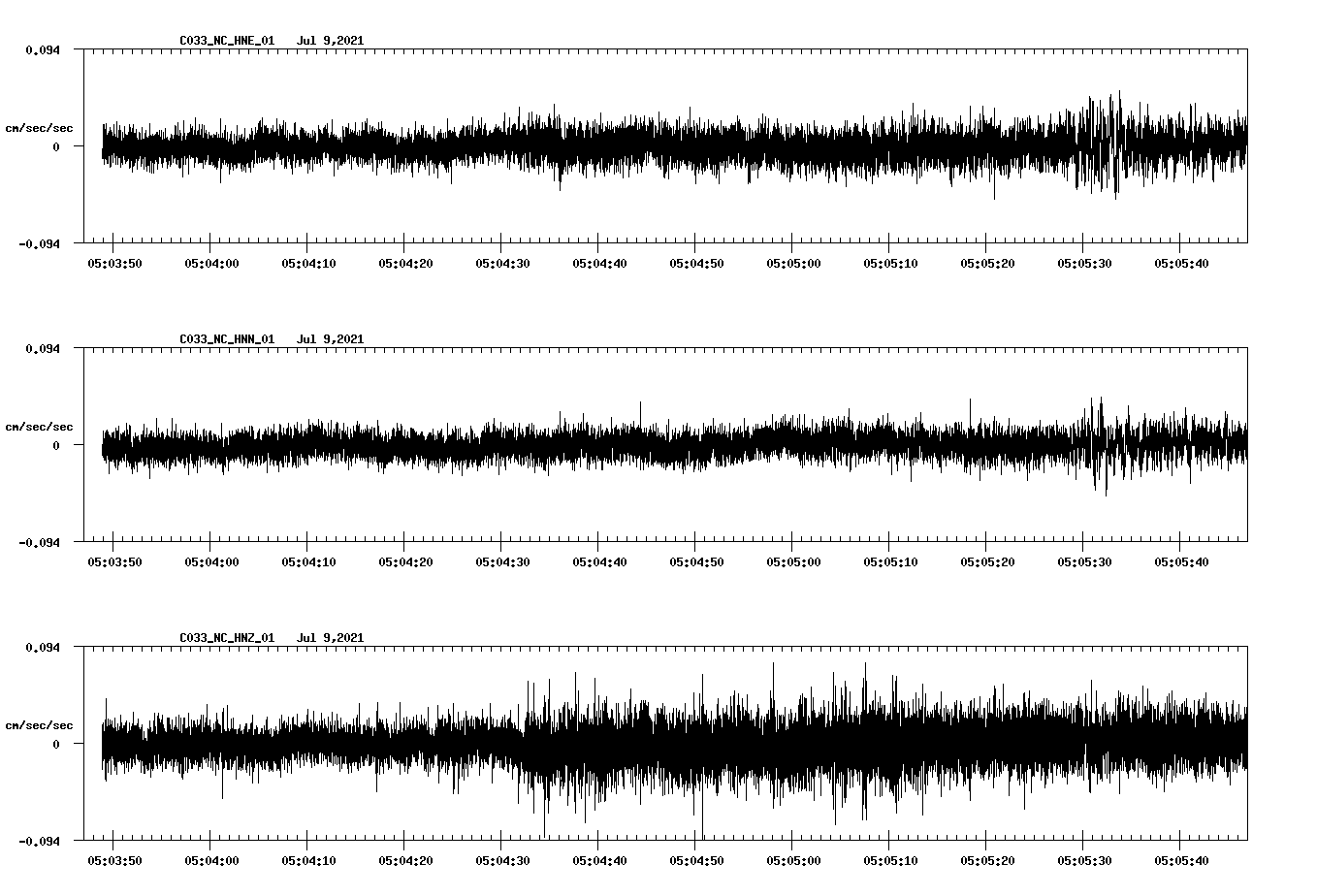 NetQuakes seismogram