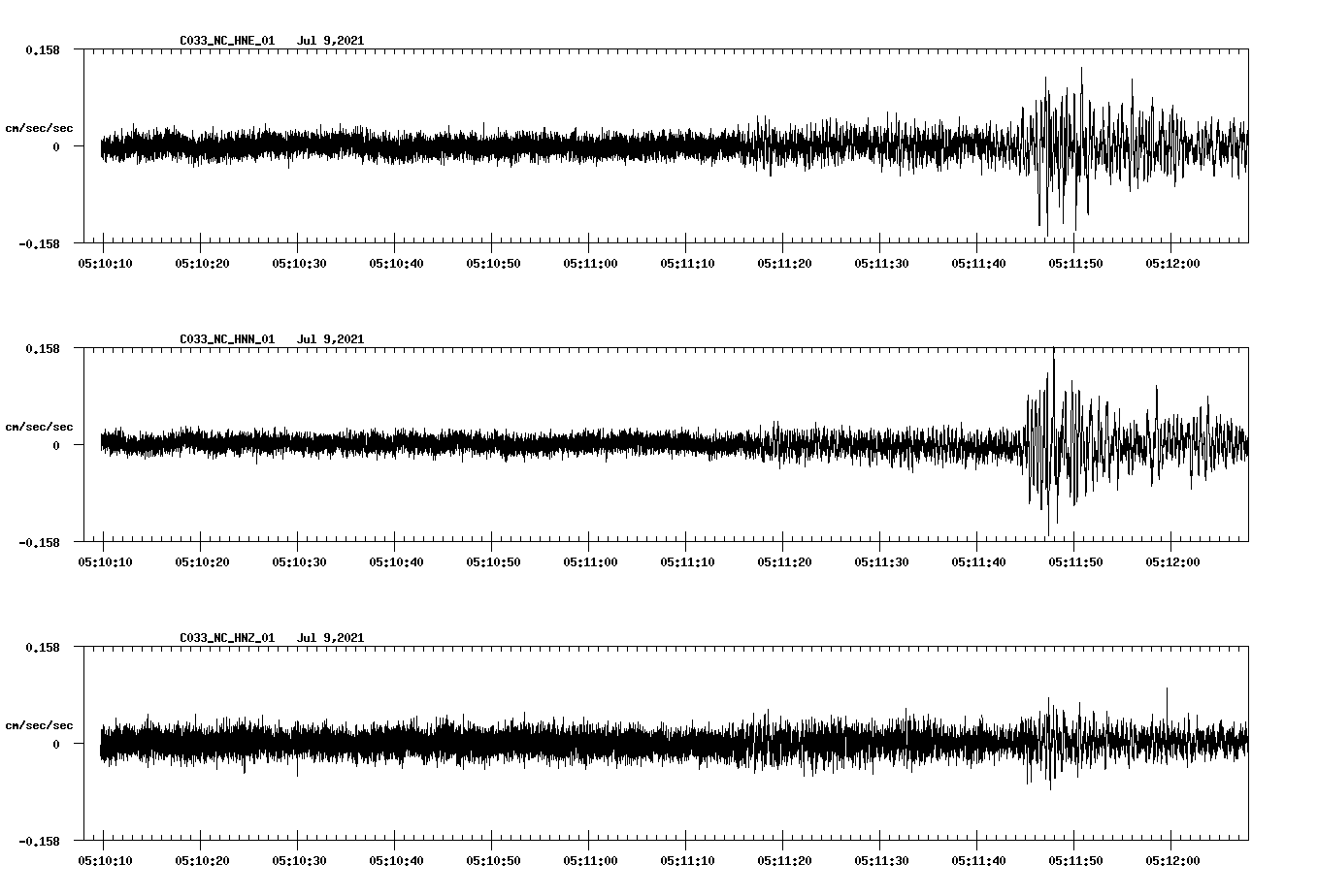 NetQuakes seismogram