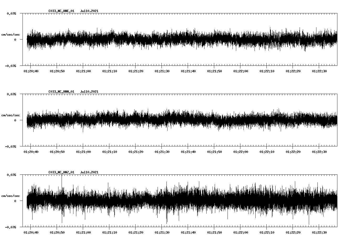 NetQuakes seismogram