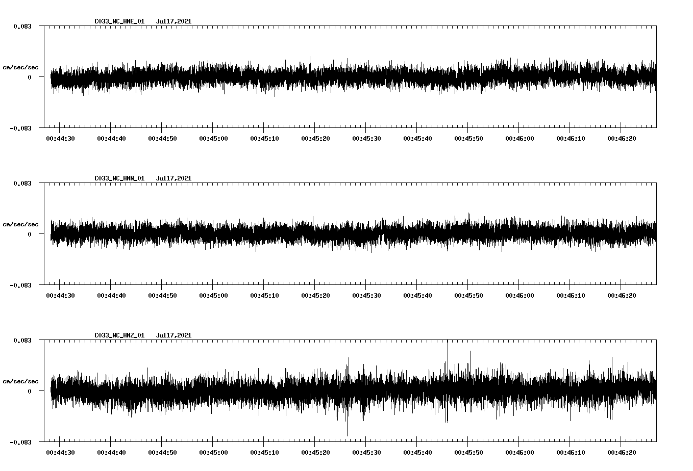 NetQuakes seismogram