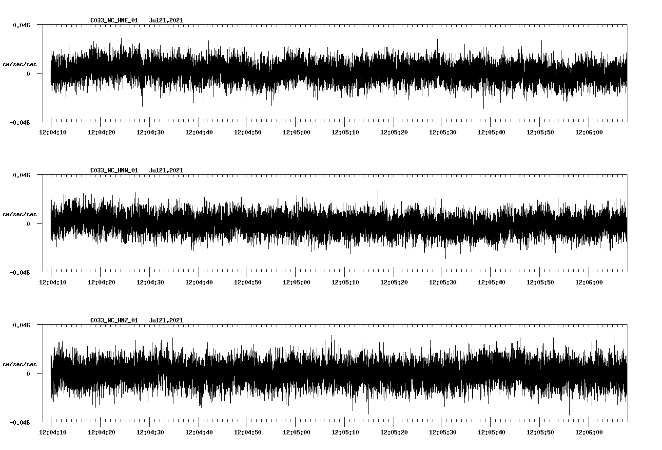 NetQuakes seismogram
